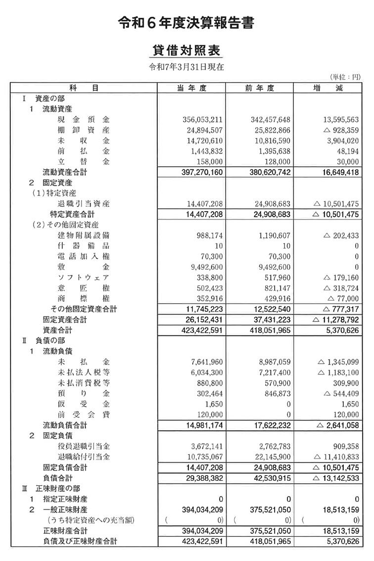 収支予算書
