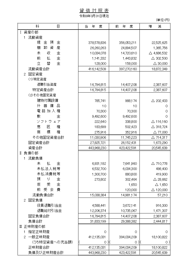 収支予算書