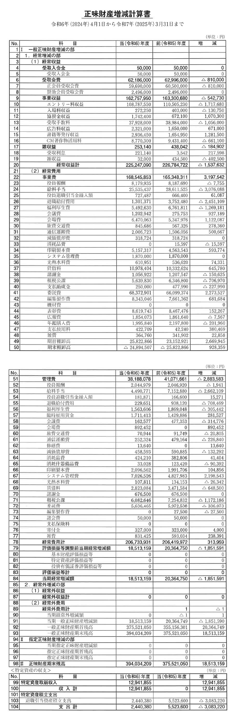 決算報告書